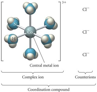 Coordination compound structure