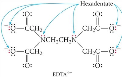 EDTA hexadentate ligand
