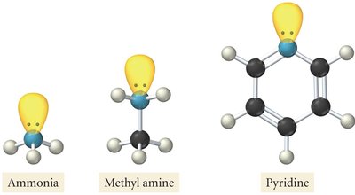 Ammonia, methylamine, and pyridine structures