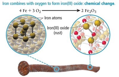 Rusting iron: chemical change