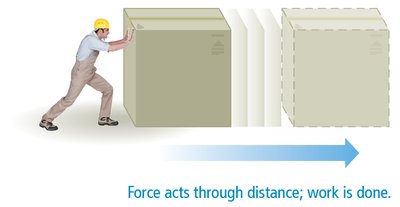 Work: force acting through a distance