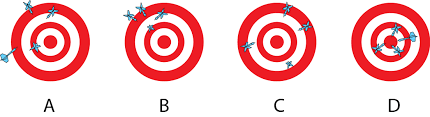 Precision and accuracy targets