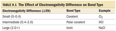 Bond dipole moment