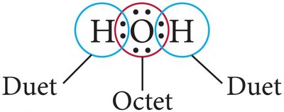 Lewis structure for CO2 showing octet