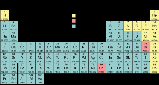 Periodic table with metals, metalloids, and nonmetals