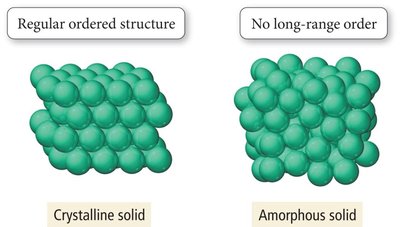 Liquid compressibility