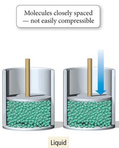 Gas compressibility