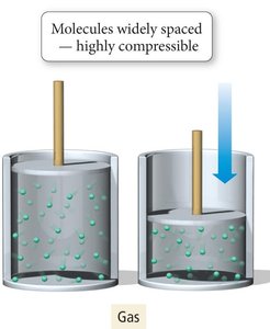 Phase changes: solid, liquid, gas