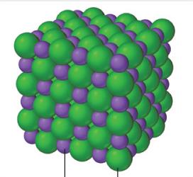 3D array of alternating positive and negative ions