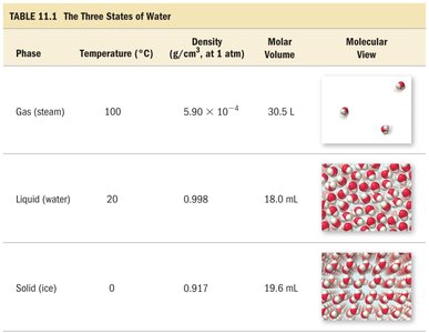 Lattice energy of NaCl formation