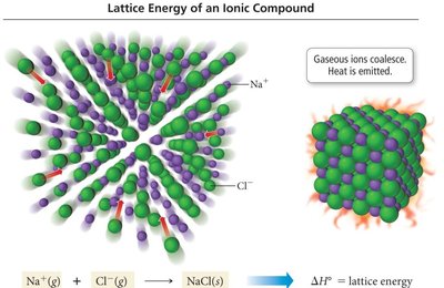 Na+ and F- ion distance