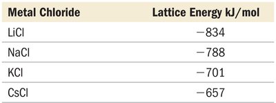 Ca2+ and O2- ion distance