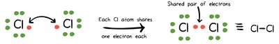 Lewis structure for Cl2 molecule