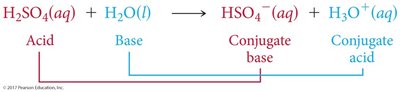 Balanced redox reaction using half-reaction method