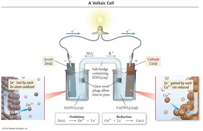 Diagram of a voltaic cell