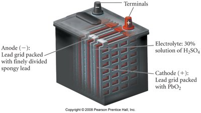 Lead-acid storage battery diagram