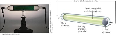 Cathode ray tube diagram