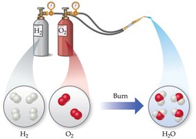 Chemical property: flammability