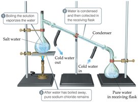 Distillation apparatus
