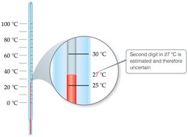 Thermometer showing uncertainty in measurement