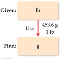 Dimensional analysis for mass conversion
