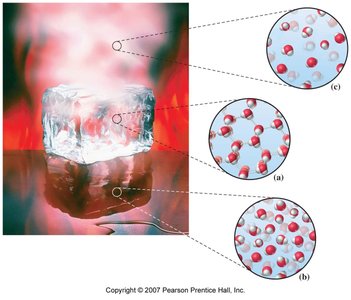 Macroscopic and microscopic views of the states of matter