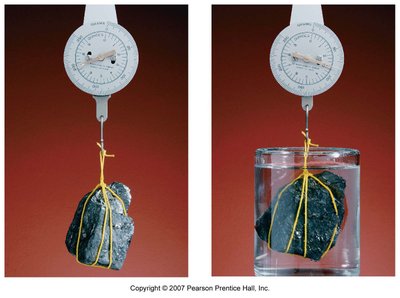 Measuring the volume of an irregular object by water displacement