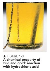 Physical properties of sulfur and copper (image)