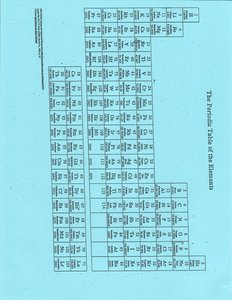 Periodic Table of the Elements