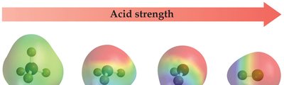 Bond polarity and acid strength in binary acids