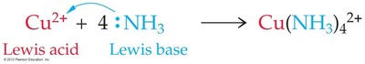 Lewis acid–base reaction: Cu2+ and NH3