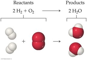 Molecular representation of the reaction 2H2 + O2 → 2H2O