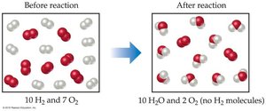 Limiting reactant: Before and after reaction illustration