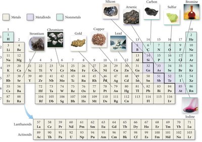 Periodic table with metals, nonmetals, and metalloids highlighted