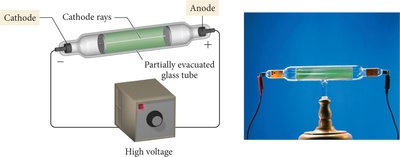 Cathode ray tube setup