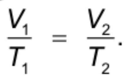 Charles's Law graph