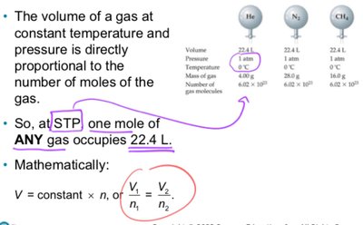 Avogadro's Law at STP