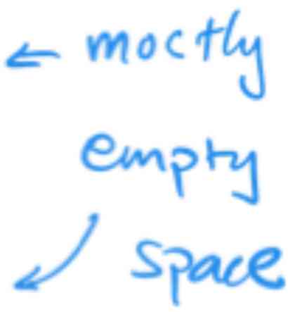 Empty space in gases