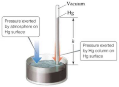 Barometer measuring atmospheric pressure
