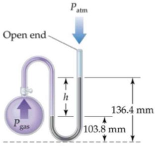 Manometer measuring gas pressure