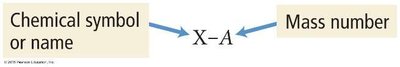 Isotope notation: chemical symbol and mass number