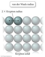 Van der Waals radius in krypton solid