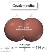 Covalent radius in Br2 molecule