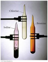 Properties of halogens