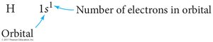Electron configuration notation