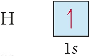 Orbital diagram for hydrogen