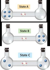 Microstates for a macrostate
