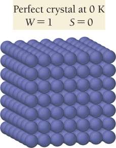 Perfect crystal at 0 K