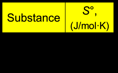 Standard molar entropies of noble gases