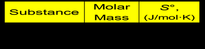 Standard molar entropies of noble gases
